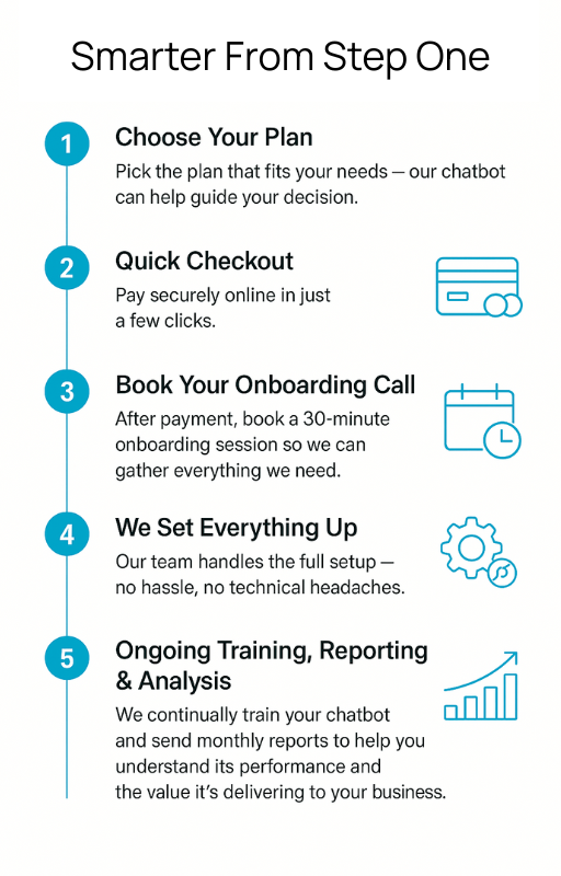 Smarter from step one. A visual guide to the SmarterBots start up process